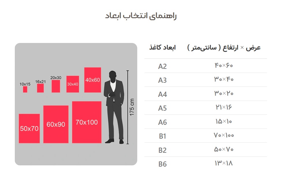 نسبت قد به تابلو